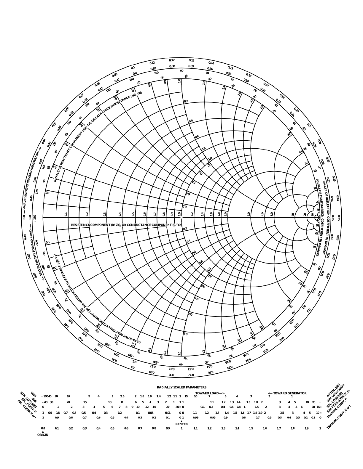 printable smith chart pdf